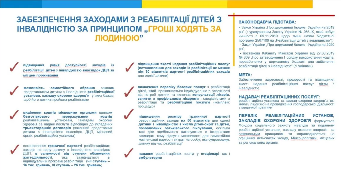 Принцип фінансування реабілітації дітей з інвалідністю «Гроші ходять за людиною»: можливість вибору закладу, безготівкове фінансування, підвищення якості послуг, розширення переліку реабілітаційних заходів. Законодавча підстава, мета програми, перелік реабілітаційних установ.